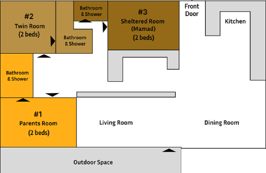 Main House Blueprint
